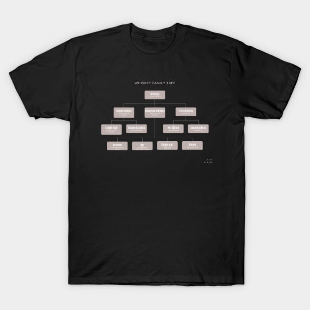 Whiskey Family Tree T-Shirt by Bourbon_In_College